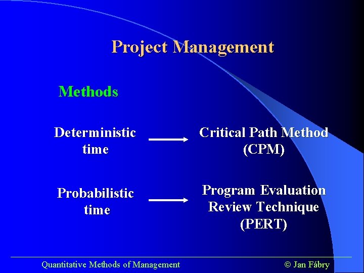 Project Management Methods Deterministic time Critical Path Method (CPM) Probabilistic time Program Evaluation Review