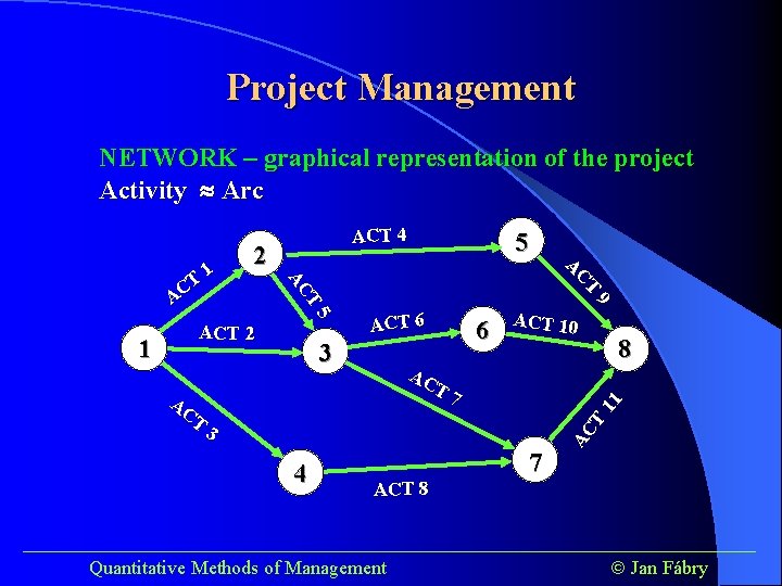 Project Management NETWORK – graphical representation of the project Activity Arc 3 ACT 6