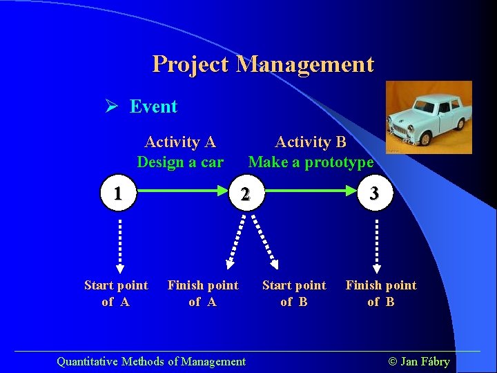 Project Management Ø Event Activity A Design a car 1 Start point of A