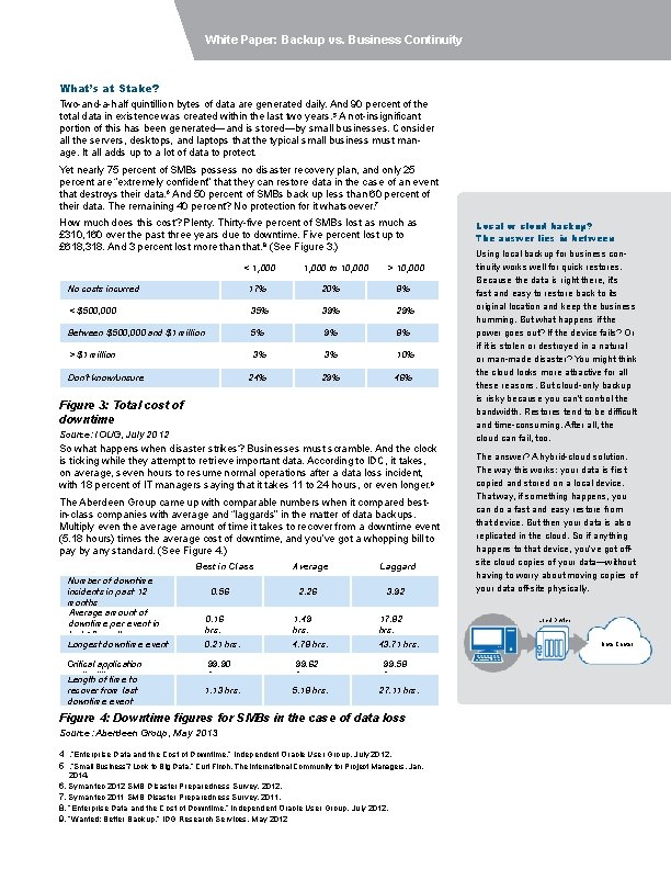 White Paper: Backup vs. Business Continuity What’s at Stake? Two-and-a-half quintillion bytes of data