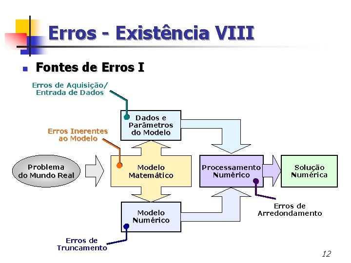 Erros - Existência VIII n Fontes de Erros I Erros de Aquisição/ Entrada de