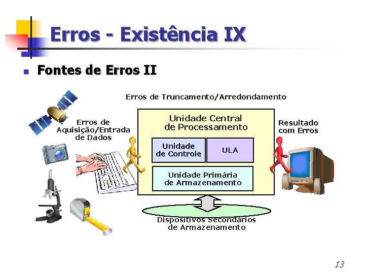 Erros - Existência IX n Fontes de Erros II Erros de Truncamento/Arredondamento Erros de
