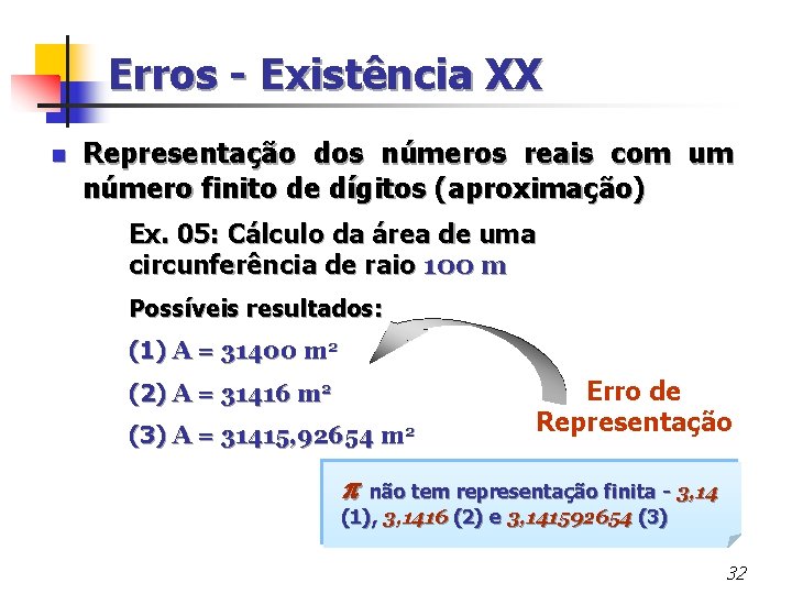 Erros - Existência XX n Representação dos números reais com um número finito de