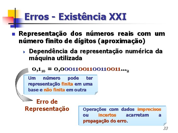 Erros - Existência XXI n Representação dos números reais com um número finito de