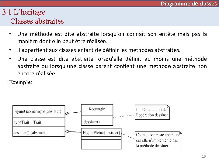 Diagramme de cas d’utilisation Diagramme de classes 3. 1 L’héritage Classes abstraites • Une