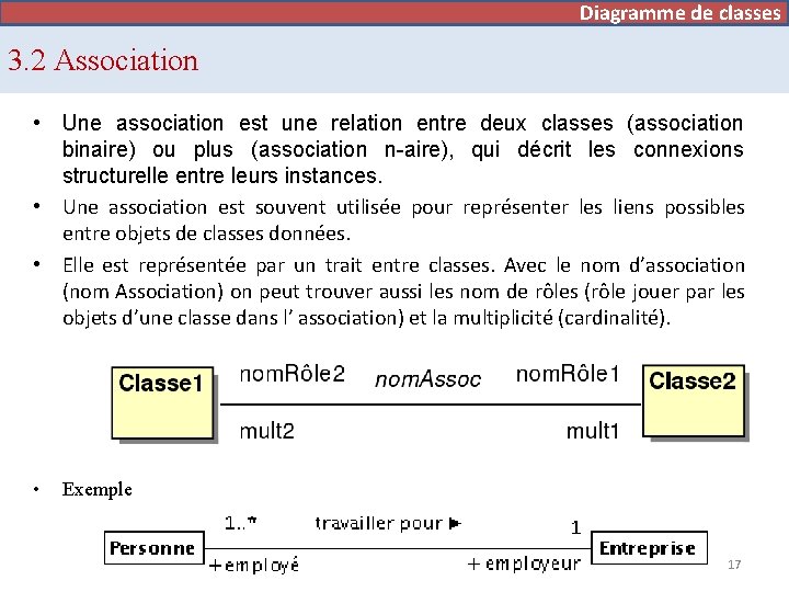 Diagramme de cas d’utilisation Diagramme de classes 3. 2 Association • Une association est