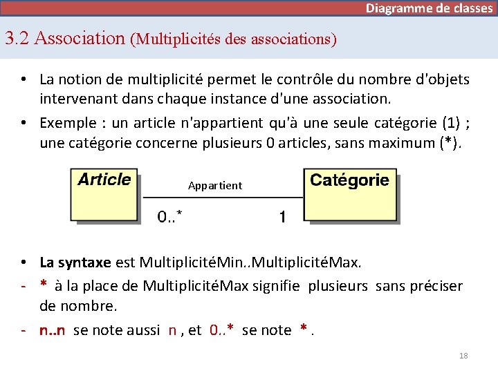 Diagramme de cas d’utilisation Diagramme de classes 3. 2 Association (Multiplicités des associations) •