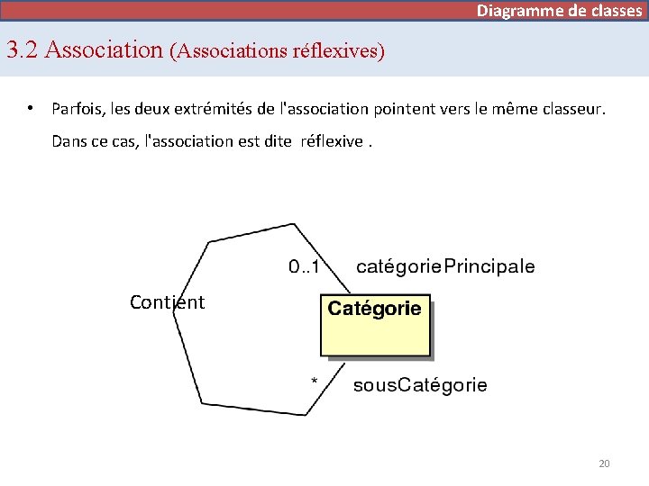Diagramme de cas d’utilisation Diagramme de classes 3. 2 Association (Associations réflexives) • Parfois,