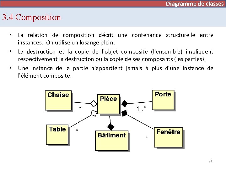 Diagramme de cas d’utilisation Diagramme de classes 3. 4 Composition • La relation de