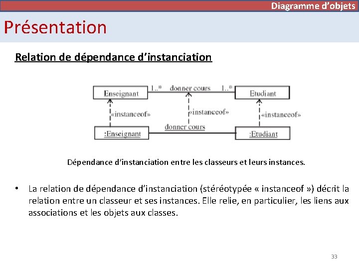 Diagramme de cas d’utilisation Diagramme d’objets Présentation Relation de dépendance d’instanciation Dépendance d’instanciation entre