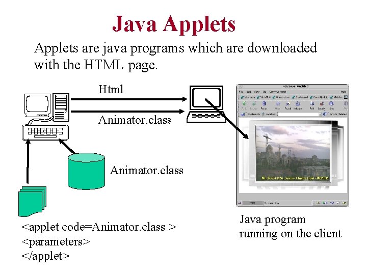 Java Applets are java programs which are downloaded with the HTML page. Html Animator.