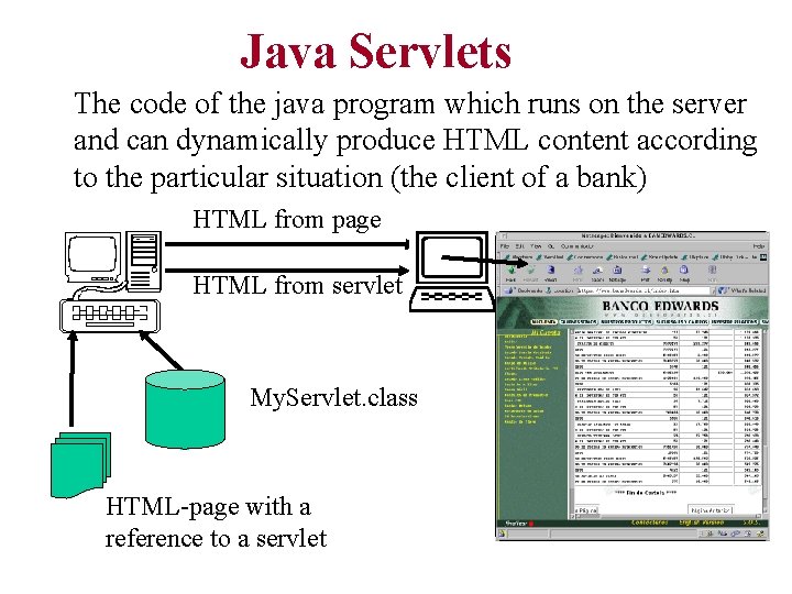 Java Servlets The code of the java program which runs on the server and Java Servlets The code of the java program which runs on the server and