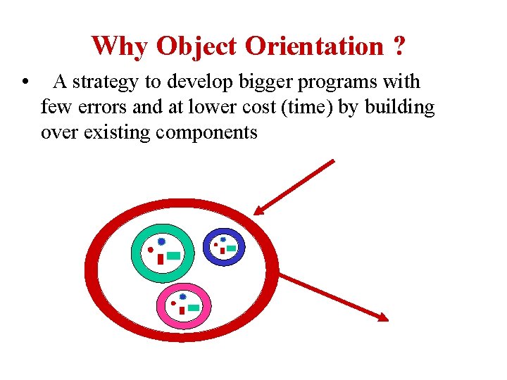 Why Object Orientation ? • A strategy to develop bigger programs with few errors
