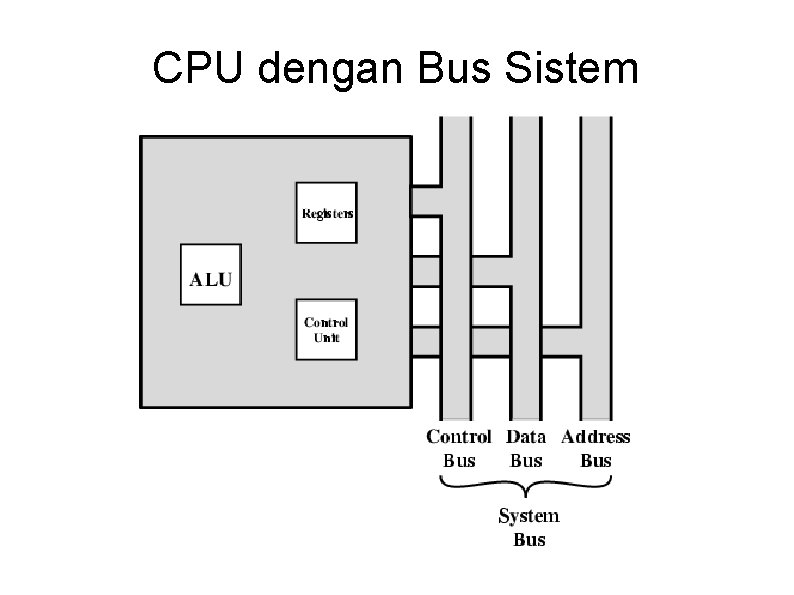 CPU dengan Bus Sistem 