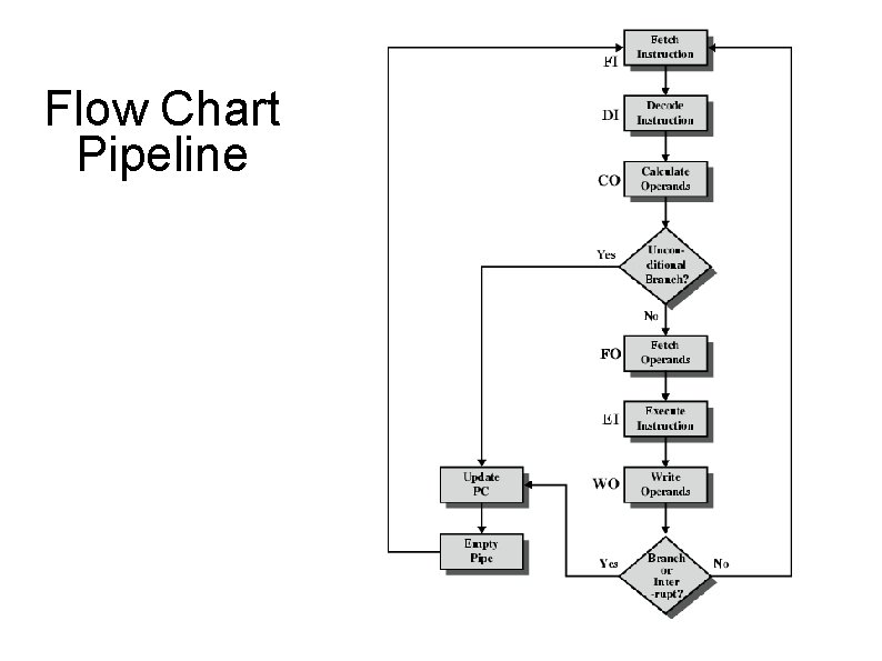 Flow Chart Pipeline 