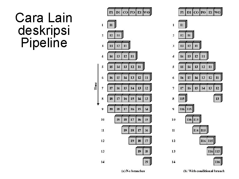 Cara Lain deskripsi Pipeline 