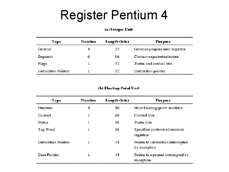 Register Pentium 4 