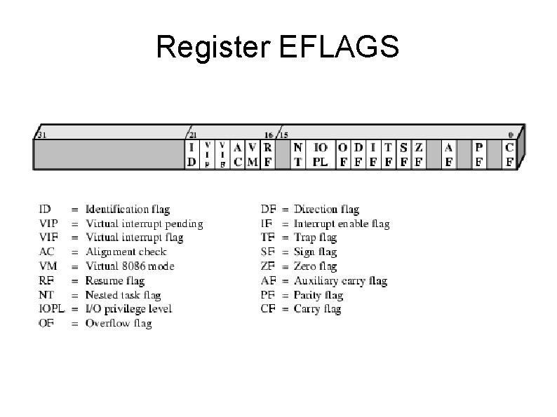 Register EFLAGS 