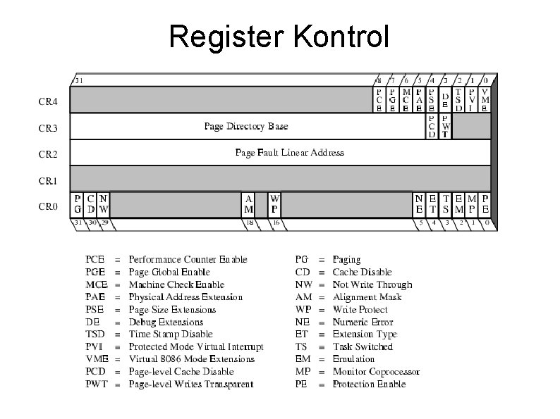 Register Kontrol 