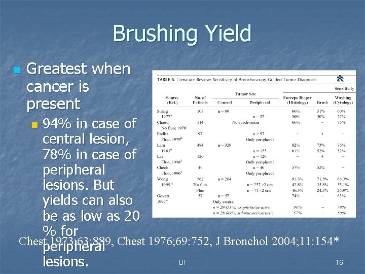 Brushing Yield n Greatest when cancer is present * 94% in case of central