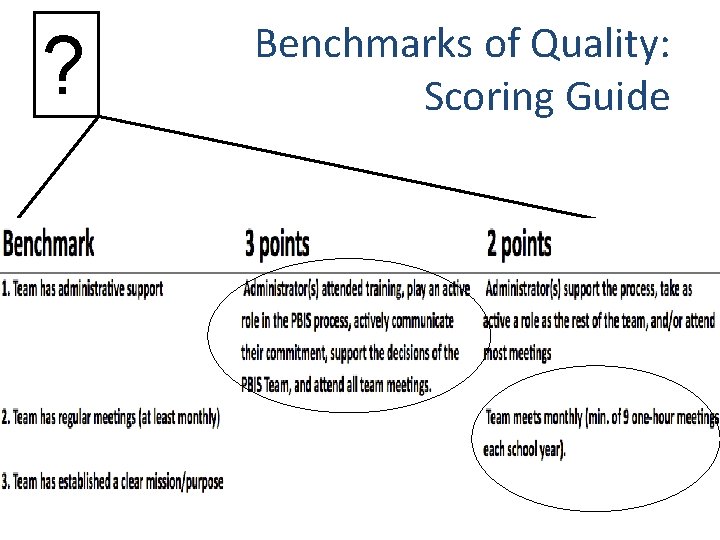 ? Benchmarks of Quality: Scoring Guide 