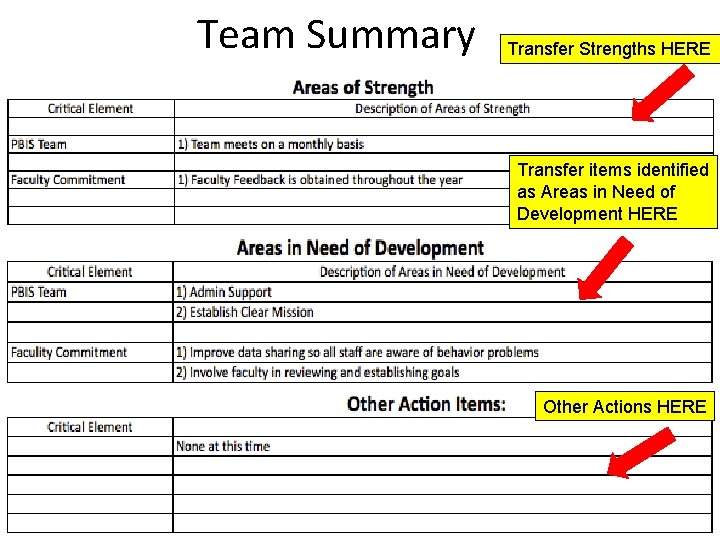 Team Summary Transfer Strengths HERE Transfer items identified as Areas in Need of Development
