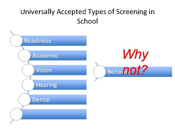 Universally Accepted Types of Screening in School Readiness Academic Vision Hearing Dental Why Behavior