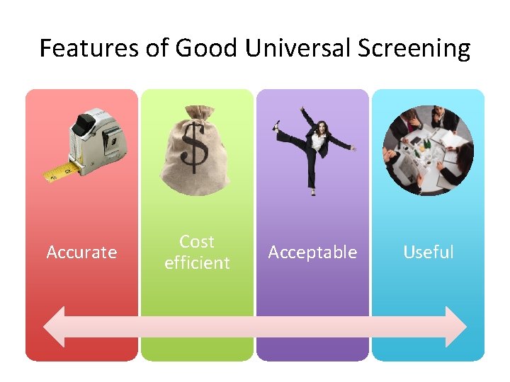 Features of Good Universal Screening Accurate Cost efficient Acceptable Useful 