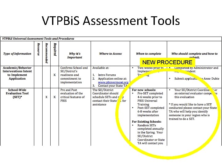 VTPBi. S Assessment Tools NEW PROCEDURE 