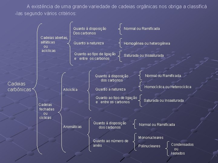 A existência de urna grande variedade de cadeias orgânicas nos obriga a classificá -las