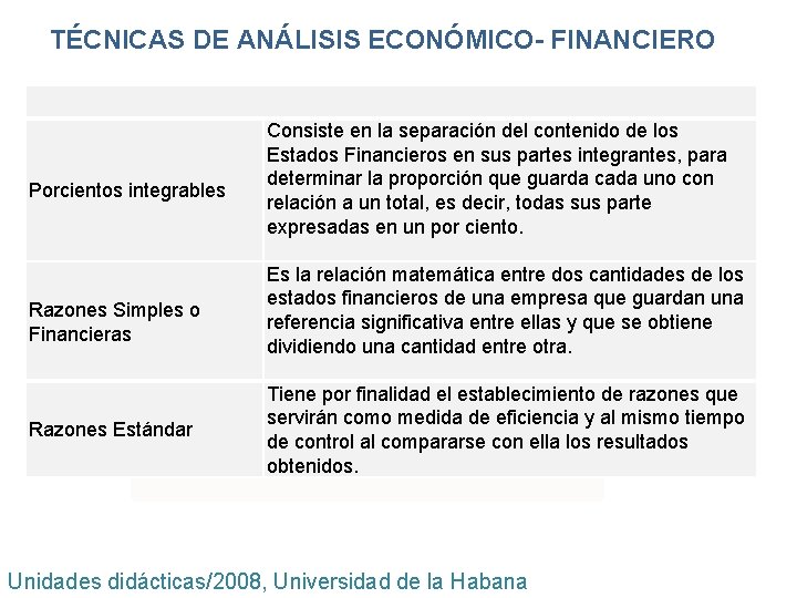 TÉCNICAS DE ANÁLISIS ECONÓMICO- FINANCIERO Porcientos integrables Razones Simples o Financieras Razones Estándar Consiste