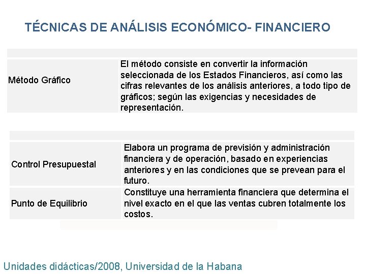 TÉCNICAS DE ANÁLISIS ECONÓMICO- FINANCIERO Método Gráfico Control Presupuestal Punto de Equilibrio El método