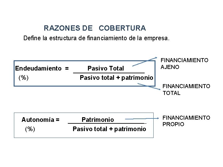 RAZONES DE COBERTURA Define la estructura de financiamiento de la empresa. Endeudamiento = Pasivo