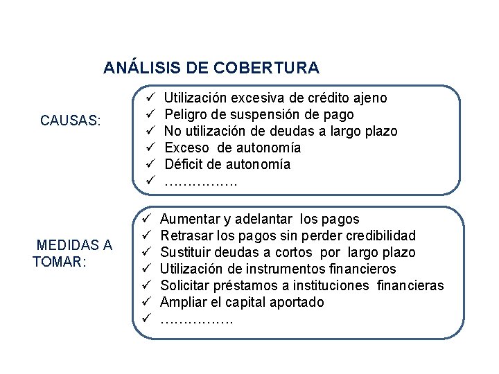 ANÁLISIS DE COBERTURA CAUSAS: MEDIDAS A TOMAR: ü ü ü Utilización excesiva de crédito