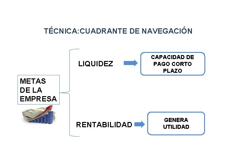 TÉCNICA: CUADRANTE DE NAVEGACIÓN LIQUIDEZ CAPACIDAD DE PAGO CORTO PLAZO METAS DE LA EMPRESA