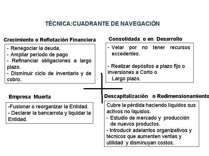 TÉCNICA: CUADRANTE DE NAVEGACIÓN Crecimiento o Reflotación Financiera - Renegociar la deuda, - Ampliar