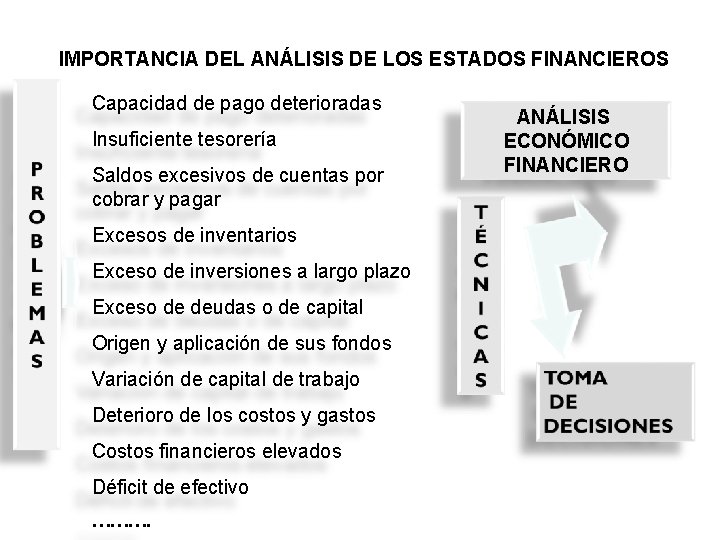 IMPORTANCIA DEL ANÁLISIS DE LOS ESTADOS FINANCIEROS Capacidad de pago deterioradas Insuficiente tesorería Saldos