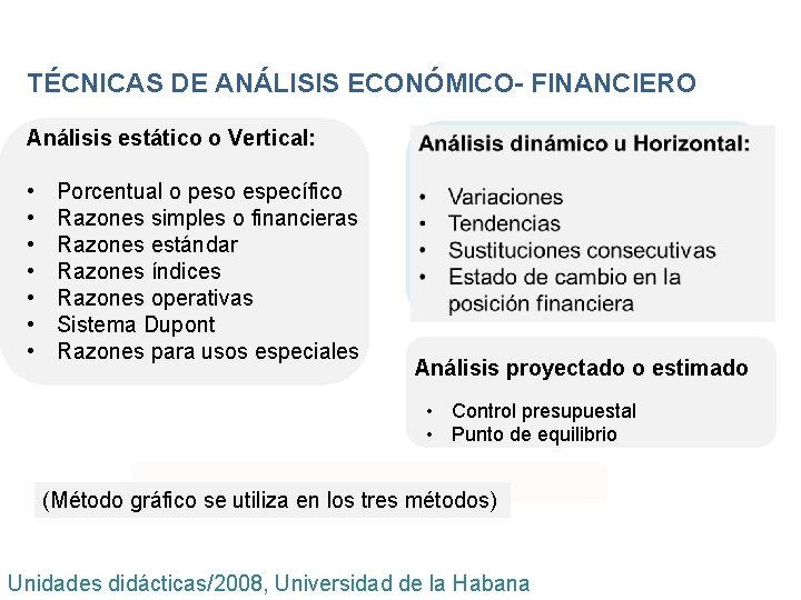TÉCNICAS DE ANÁLISIS ECONÓMICO- FINANCIERO Análisis estático o Vertical: • • Porcentual o peso