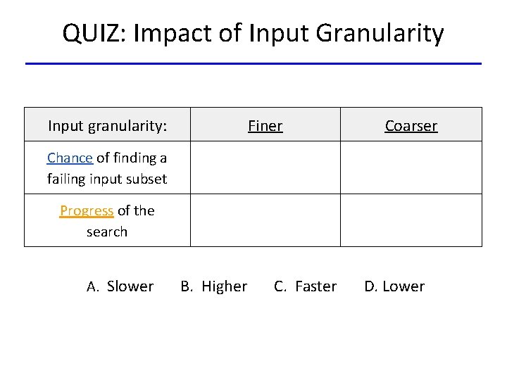 QUIZ: Impact of Input Granularity Input granularity: Finer Coarser Chance of finding a failing