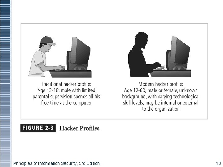 Principles of Information Security, 3 rd Edition 18 