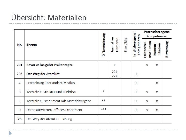 Übersicht: Materialien Übersicht: Materialien