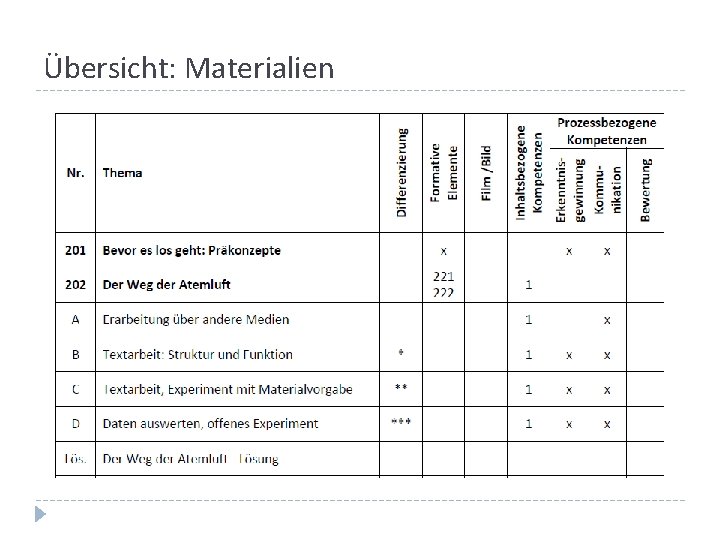 Übersicht: Materialien 