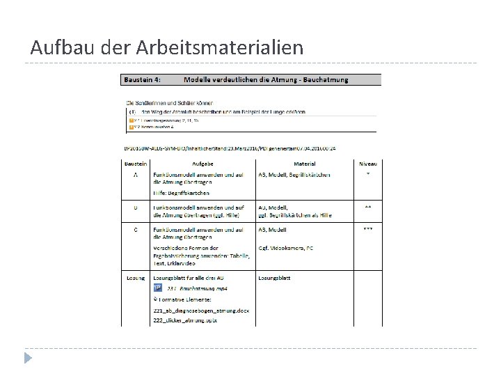 Aufbau der Arbeitsmaterialien Aufbau der Arbeitsmaterialien