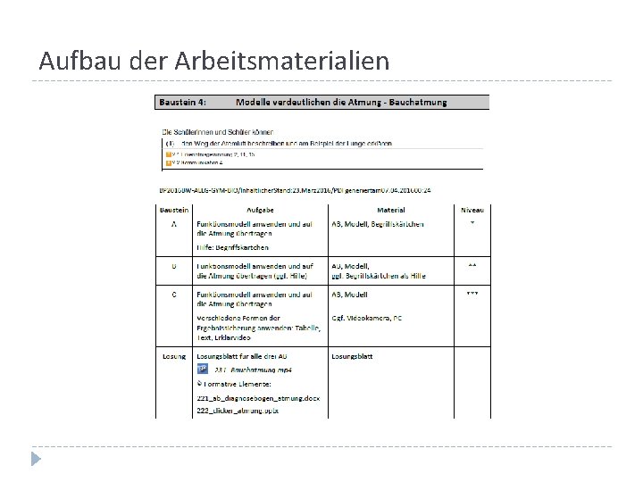 Aufbau der Arbeitsmaterialien 