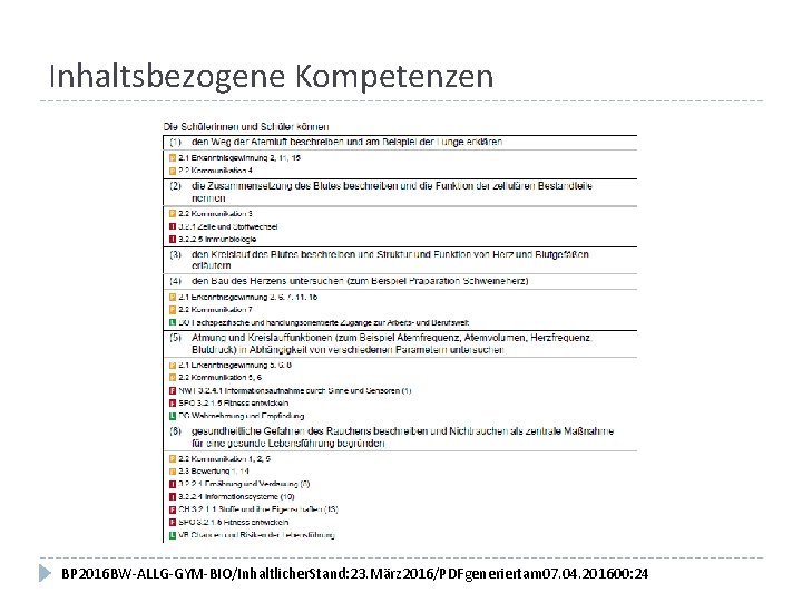 Inhaltsbezogene Kompetenzen BP 2016 BW-ALLG-GYM-BIO/Inhaltlicher. Stand: 23. März 2016/PDFgeneriertam 07. 04. 201600: 24 