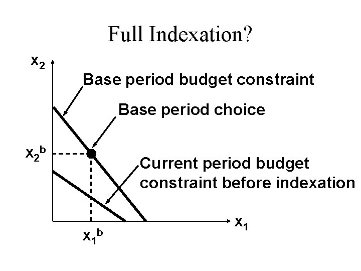 Full Indexation? x 2 Base period budget constraint Base period choice x 2 b