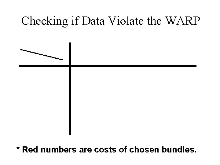 Checking if Data Violate the WARP * Red numbers are costs of chosen bundles.