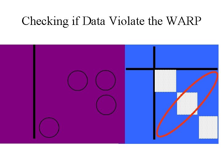 Checking if Data Violate the WARP 