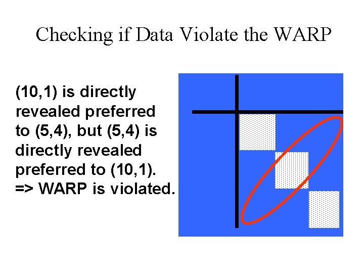 Checking if Data Violate the WARP (10, 1) is directly revealed preferred to (5,