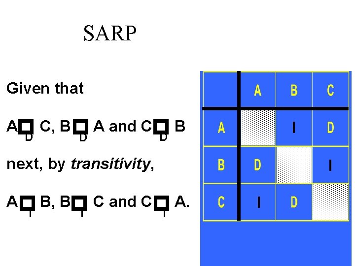 SARP Given that p p D C, B D p A A and C